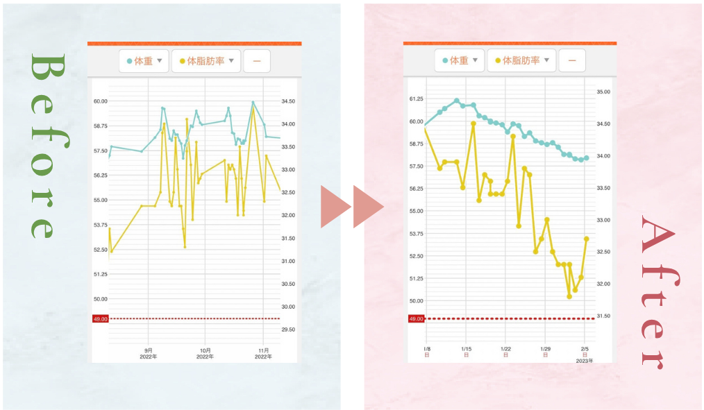 のりさんビフォーアフター